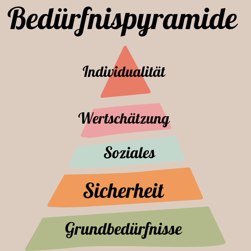 Hundeschule Schmitzeinander